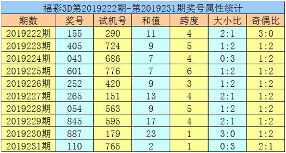 震惊！2025年黄大仙三肖三码竟暗藏玄机，FHD版13.433助你破解数据迷局！