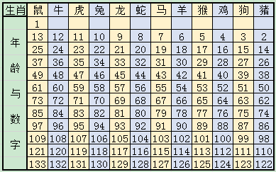 震惊！2025十二生肖49码表暗藏玄机，SP89.434权限解释落实竟引发全民热议！