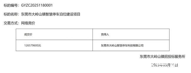 惊！7790个停车位竟卖出上亿元？官方回应引爆市民热议！