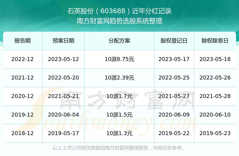 震惊！2025新奥历史开奖记录公布，UHD款73.549背后竟藏惊天秘密！