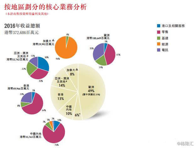 震惊！李嘉诚遭媒体集体逼宫，再不改正恐酿大祸！