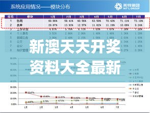 惊爆！新澳天天开奖免费资料查询竟藏玄机？深度分析市场动向，专业版83.38揭秘财富密码！