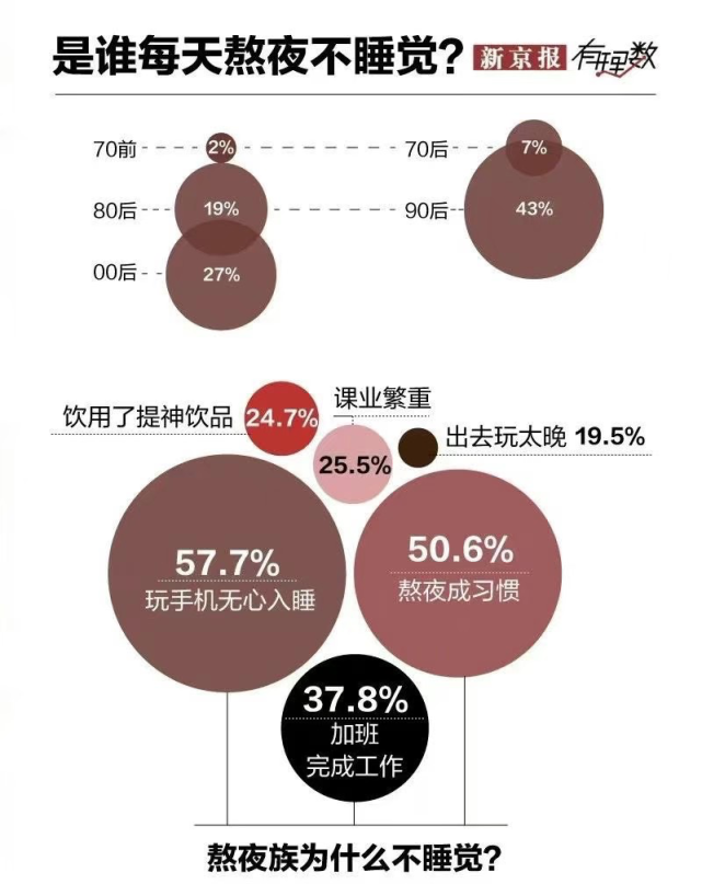 惊！假睡比熬夜更伤身？你每天都在做的睡眠骗局正在摧毁你的健康！