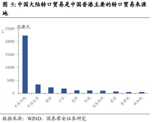 大公报：停止交割港口切勿因小失大