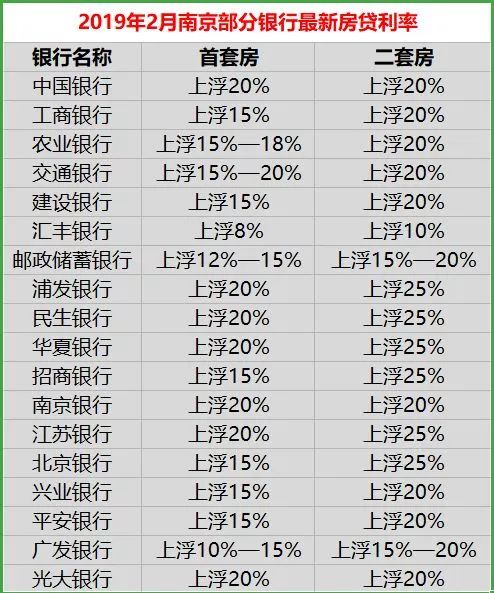 多家银行下调消费贷利率