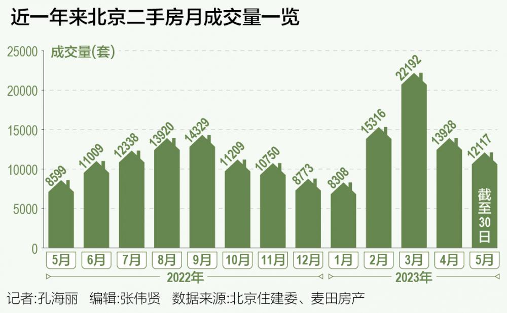 惊！二手房市场突遇寒流，买家卖家集体冻住了？