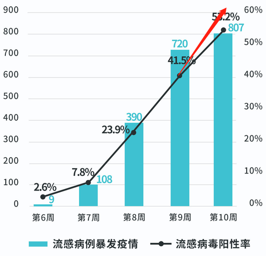 本轮甲流高峰已过，回顾与前瞻