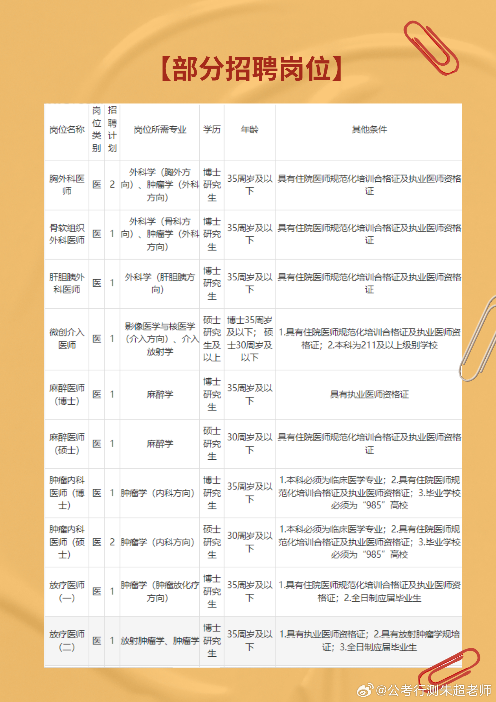 三甲医院回应后勤招聘指定播音专业