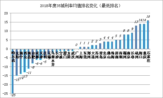 游戏开发 第13页