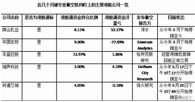 重磅！知名做空机构宣布解散，业界震动