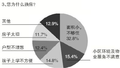 一季花落