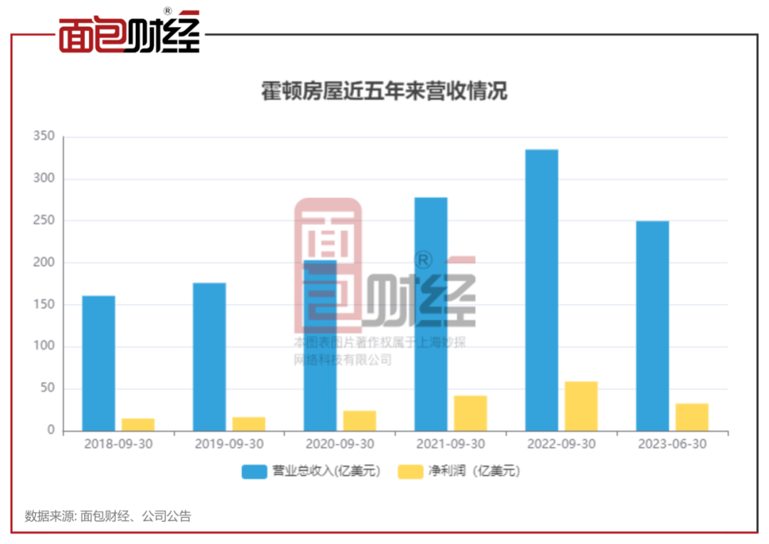 使用攻略 第8页