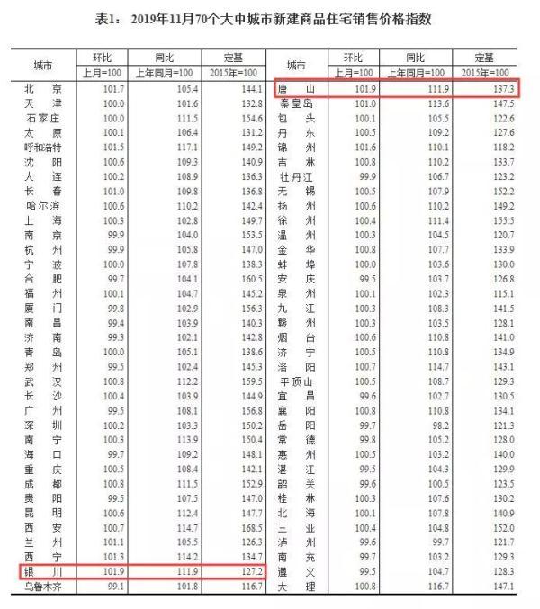 技术支持 第4页