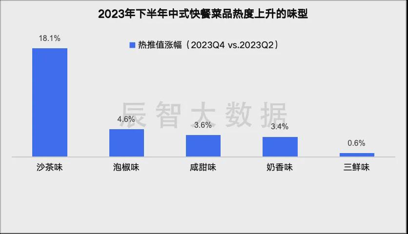 2024 年中国出生人口增至 954 万