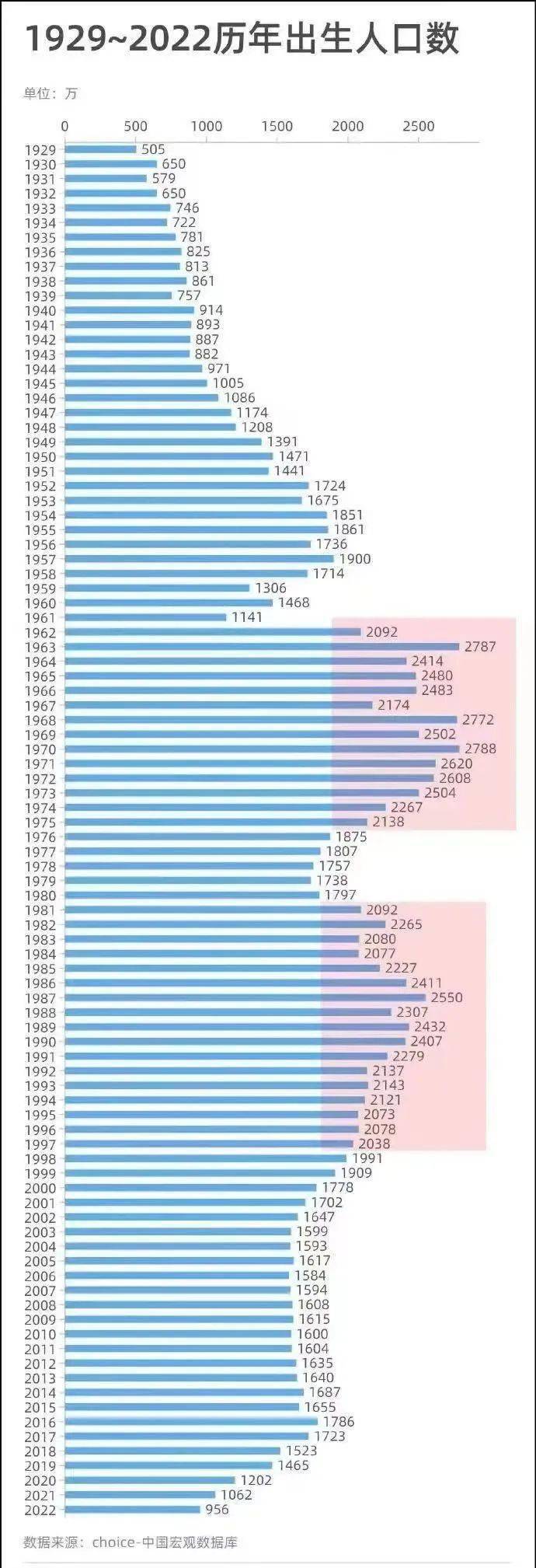 24年出生954万人