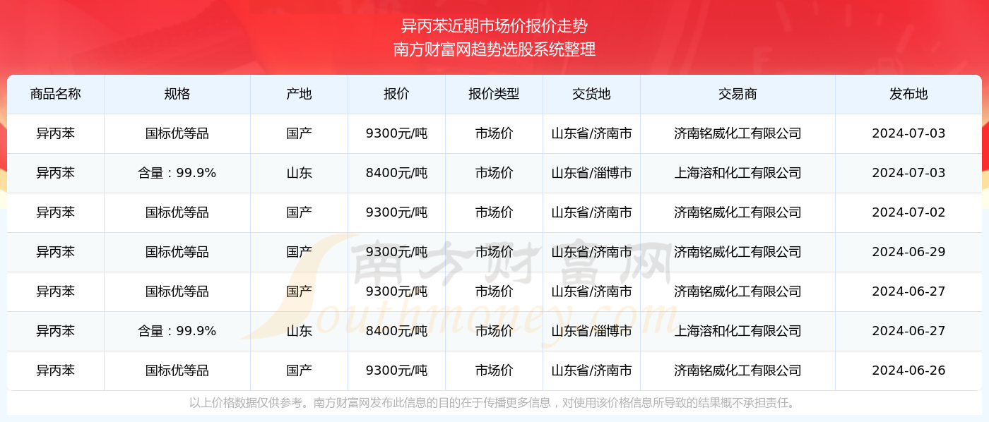 马报最新一期资料图2024版助你轻松制定发展计划,马报最新一期资料图2024版_{关键词3}