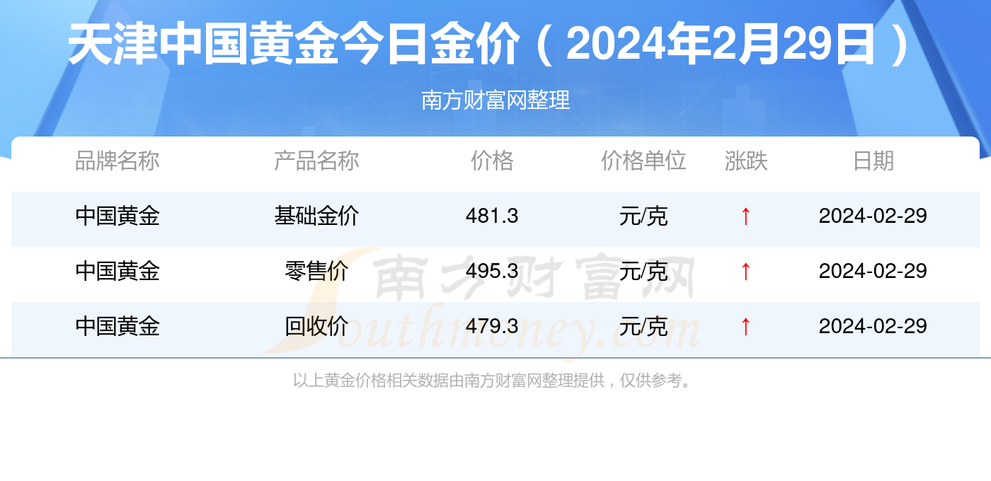 2024年新澳门天天开奖免费查询精准市场定位,2024年新澳门天天开奖免费查询_{关键词3}