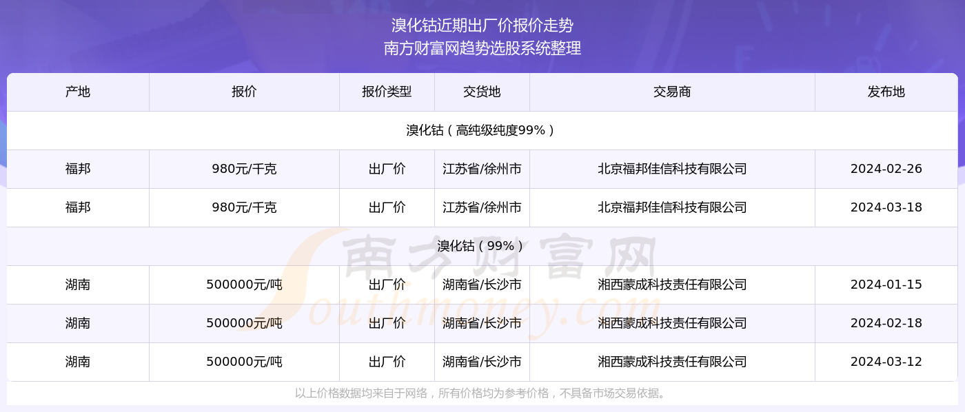 2024澳门新奥走势图新机遇与挑战的全面分析,2024澳门新奥走势图_{关键词3}