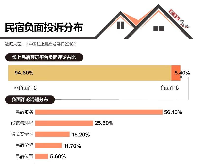 女游客住民宿遭老板骚扰