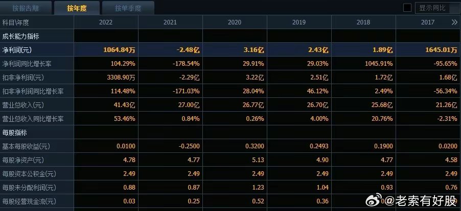 2024新奥历史开奖记录表一