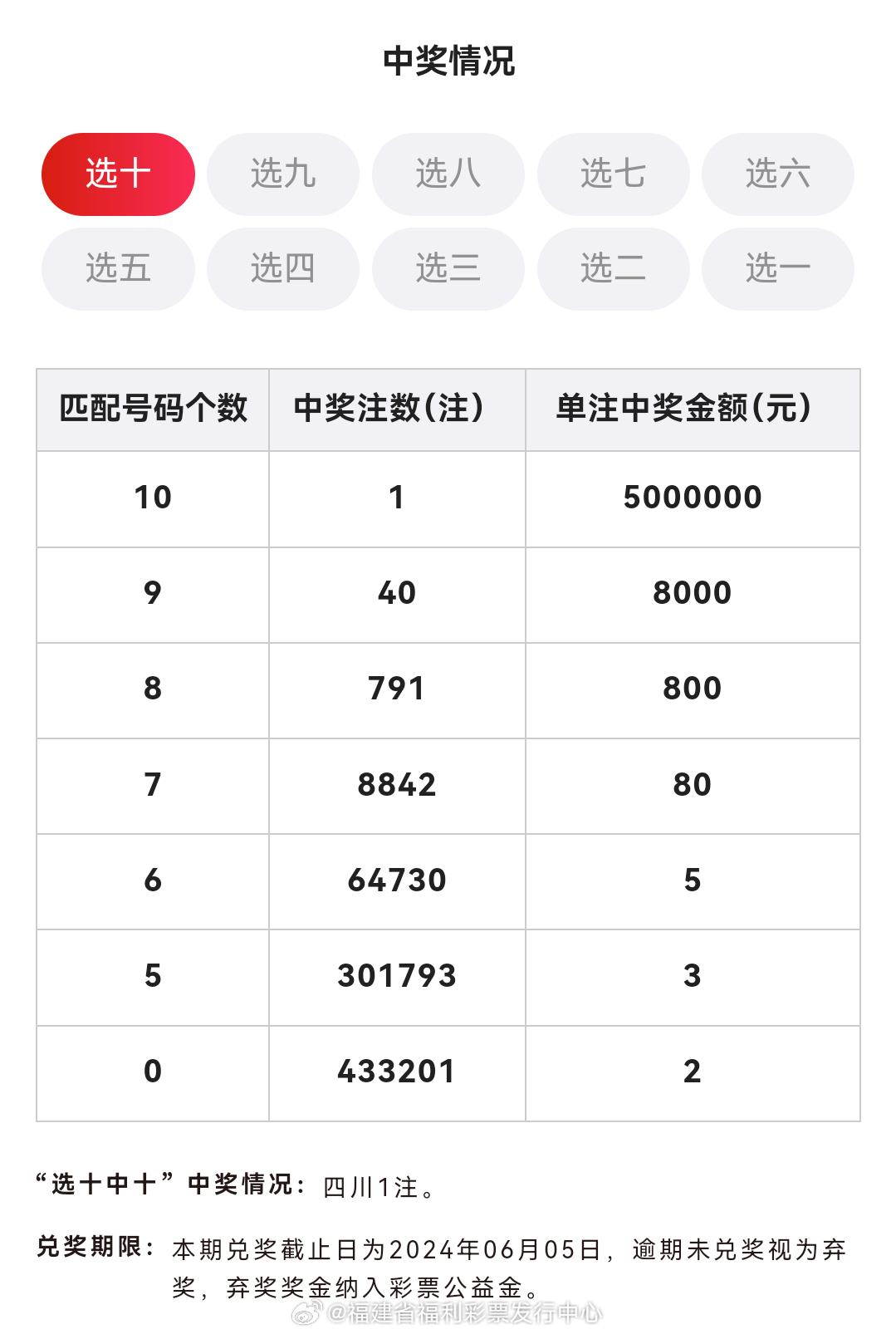 澳门六开奖结果2024开奖记录查询表深化客户洞察,澳门六开奖结果2024开奖记录查询表_{关键词3}