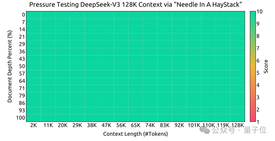 国产之光 DeepSeek 把 AI 大佬全炸出来了