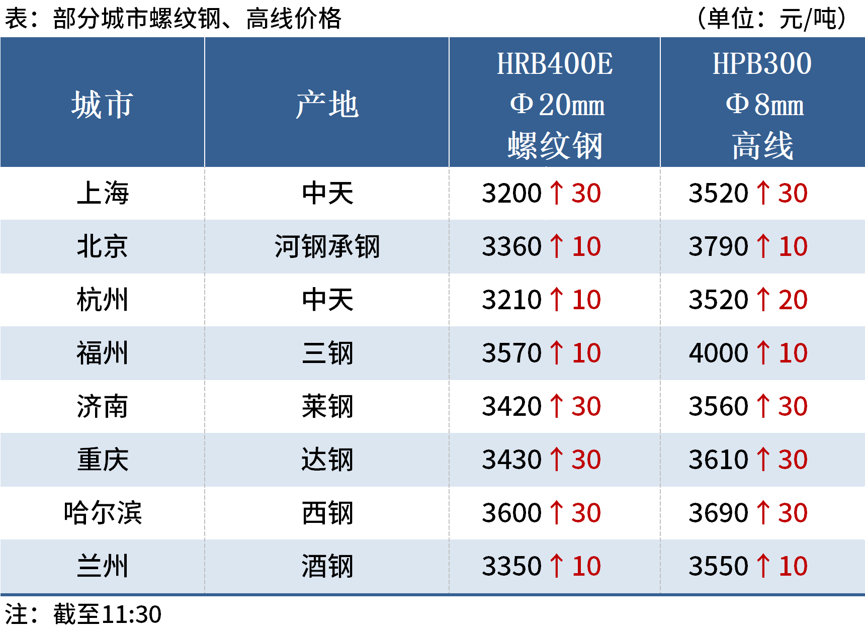 新澳今晚上9点30开奖结果揭秘成功企业的秘诀,新澳今晚上9点30开奖结果_{关键词3}