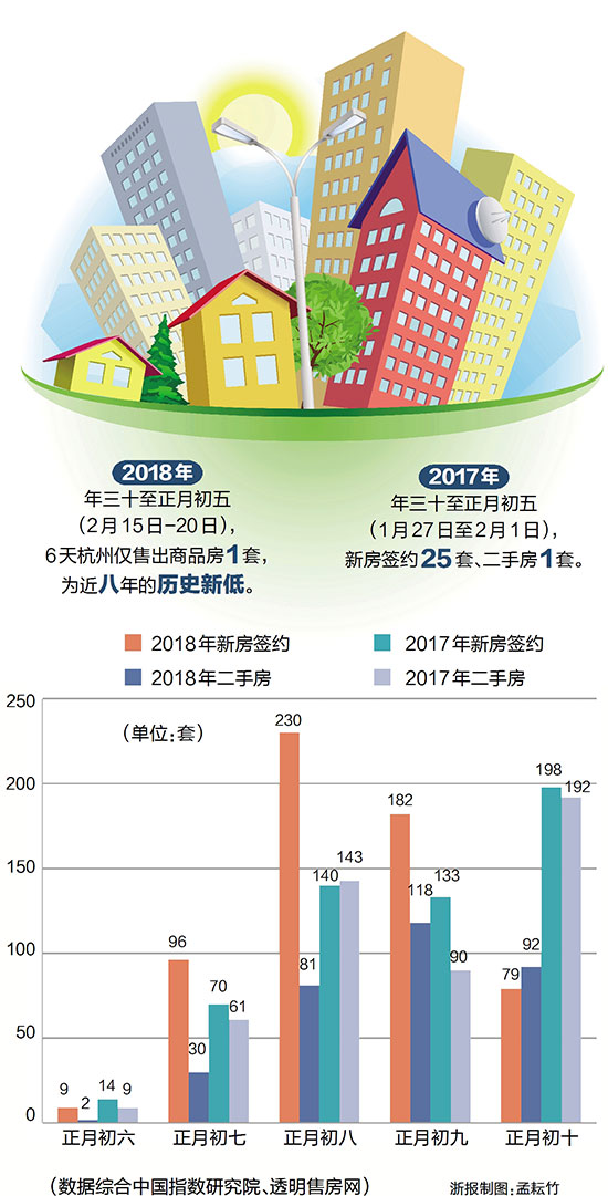 楼市开门红，20城新房成交同比增长3成，市场迎来新机遇！