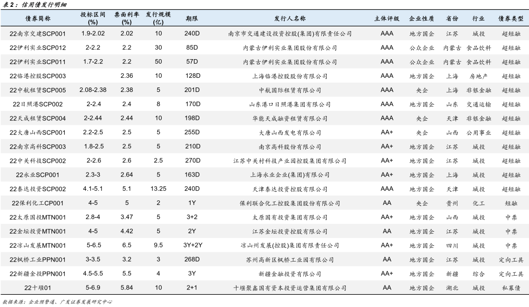 娱乐生活 第62页