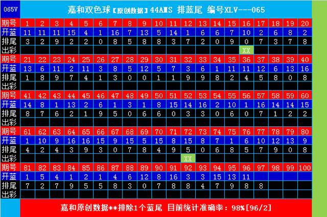 新澳门一码一码100准确揭秘最新科技发展,新澳门一码一码100准确_{关键词3}