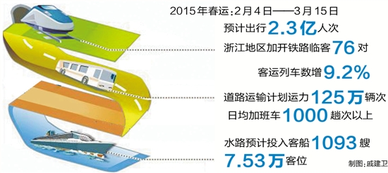 20年后的春运新篇章，单日出行数首破三亿人次的奇迹之旅