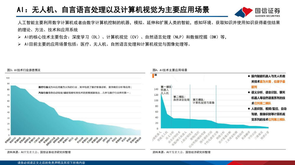 DeepSeek利好哪些AI基建产业链环节