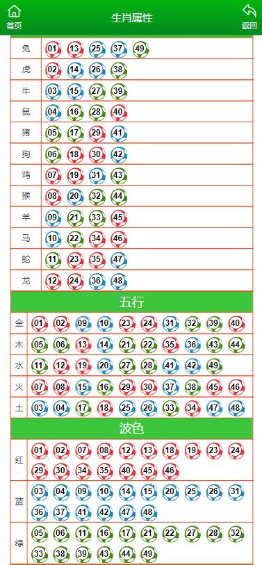 2024十二生肖49码表在自然中寻找灵感与宁静,2024十二生肖49码表_网页款30.197