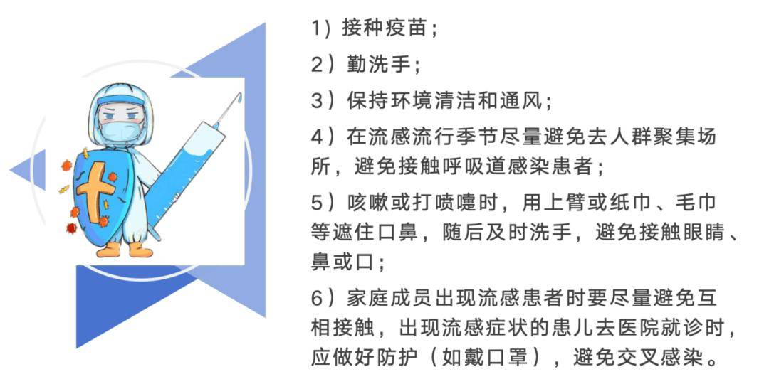 流感治疗关键时刻，黄金48小时拯救生命