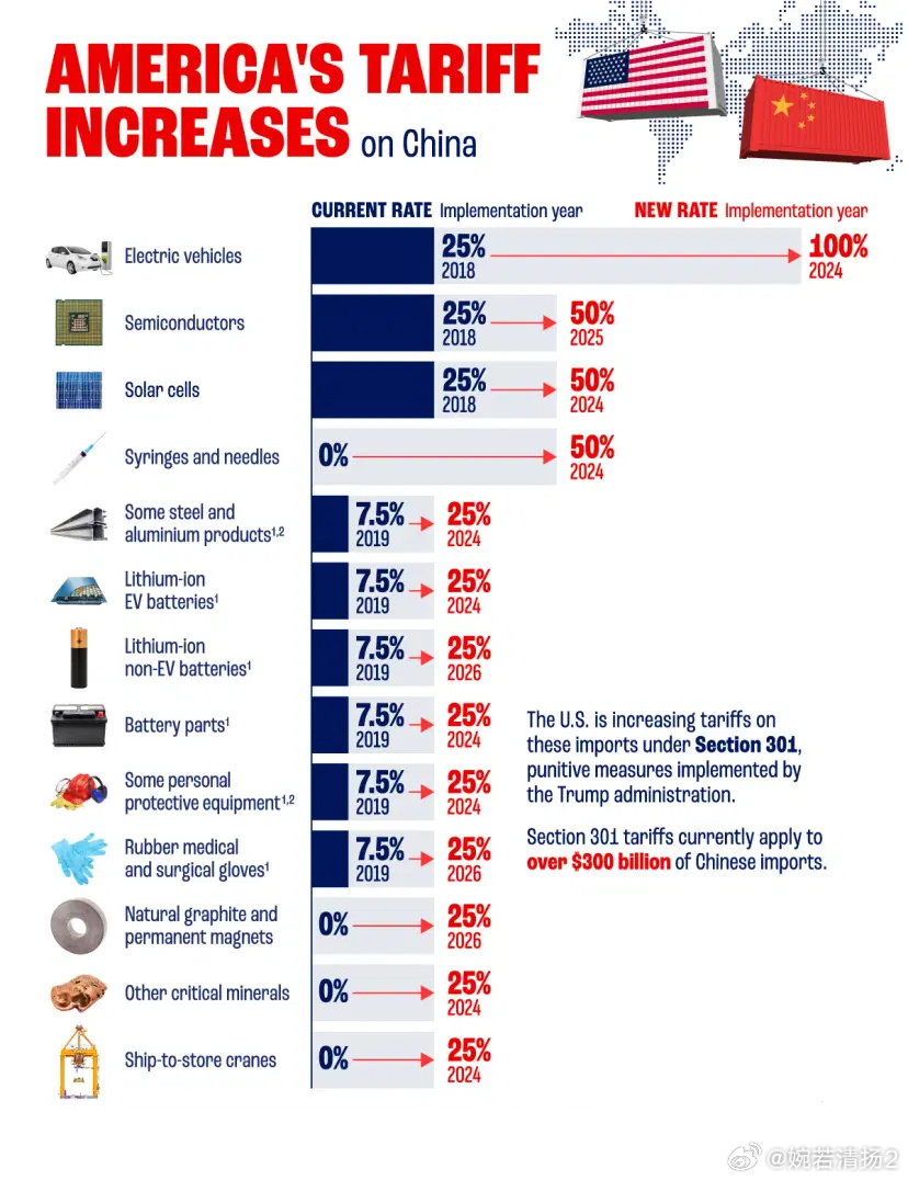 中国对美加征关税措施公布，全面解读与影响分析