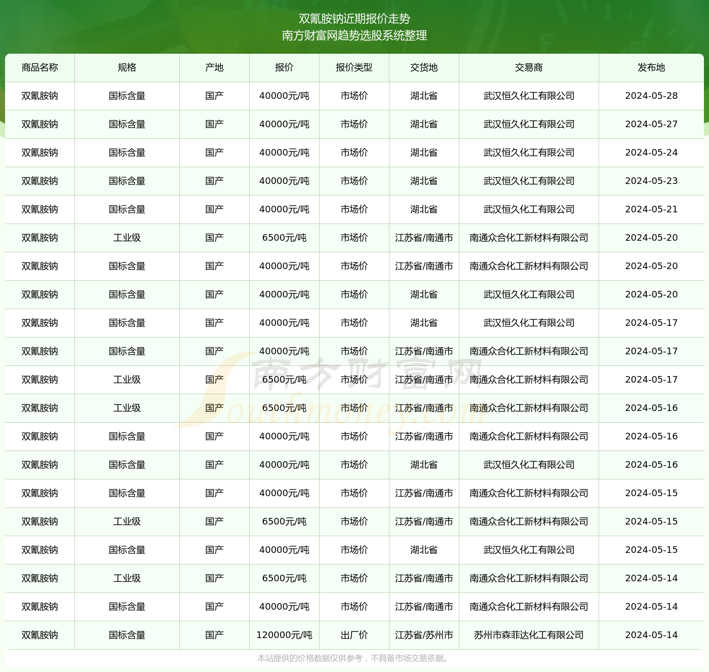 2024澳彩开奖记录查询表感受中原地区的独特文化魅力,2024澳彩开奖记录查询表_Harmony70.377