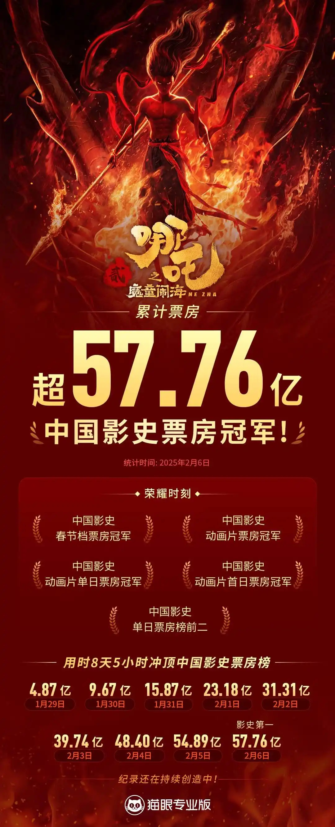 哪吒2被偷票房事件揭秘，正义终将伸张，维护电影市场公平秩序