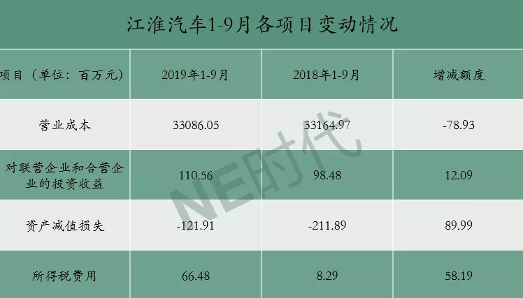 江淮汽车业绩崩塌，行业巨头遭遇困境，未来何去何从？