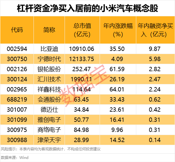 震撼！小米SU7 Ultra仅用2小时狂揽全年目标，背后藏了什么惊天秘密？