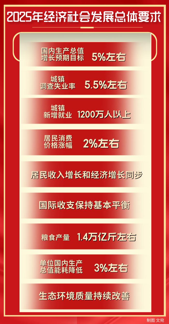 惊！5%增长目标背后暗藏玄机，中国经济能否逆风翻盘？