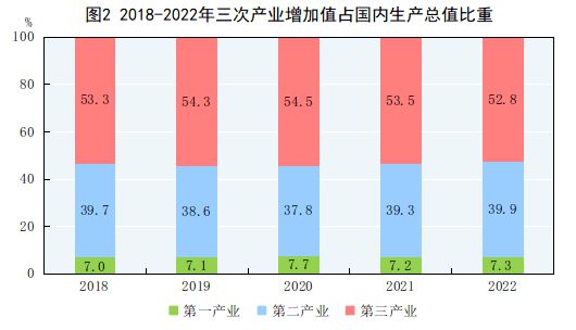 惊！去年GDP增速5%背后竟藏这些玄机？专家，2024年经济将迎来大转折！