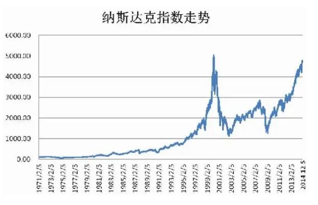 惊爆！纳斯达克24小时交易计划曝光，全球投资者将面临巨变？