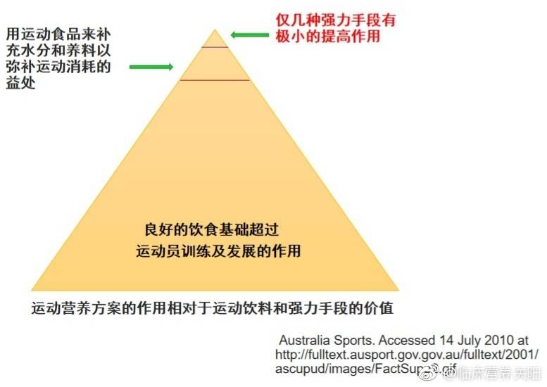 惊！90%健身者都忽视的4大神级补剂，运动学博士揭秘，你离完美身材只差这一步！