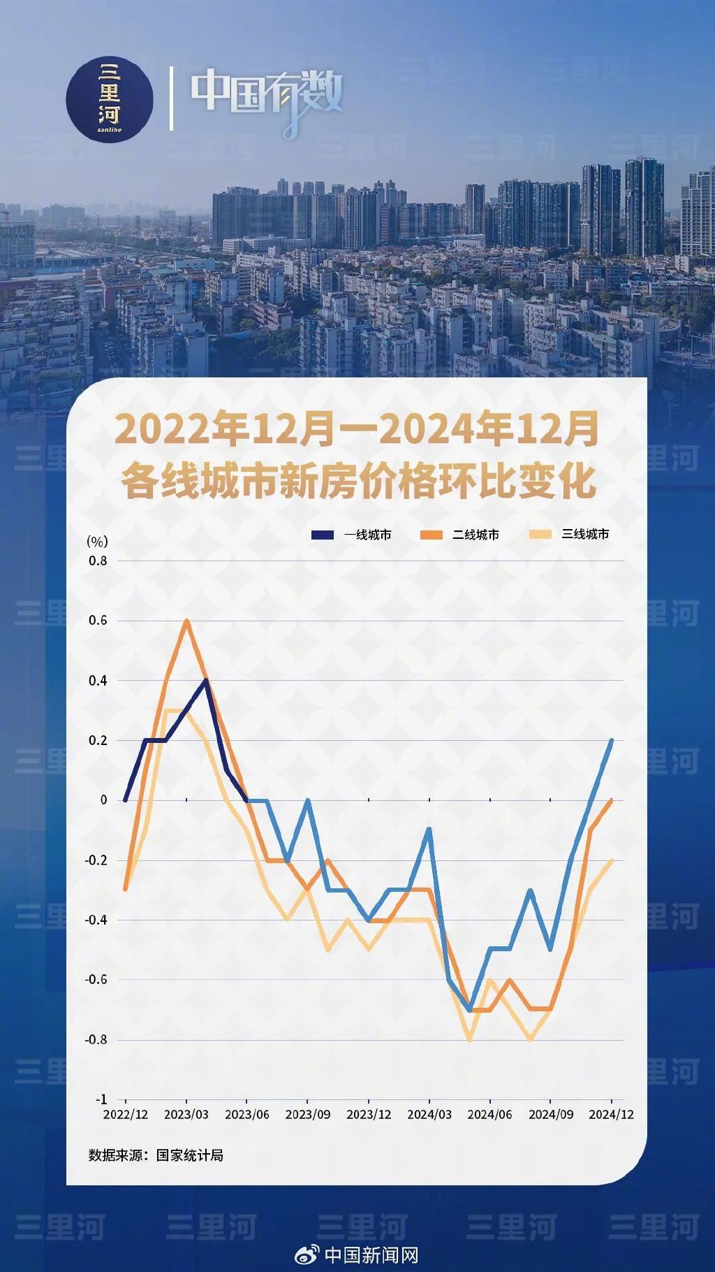 多地楼市回暖加速