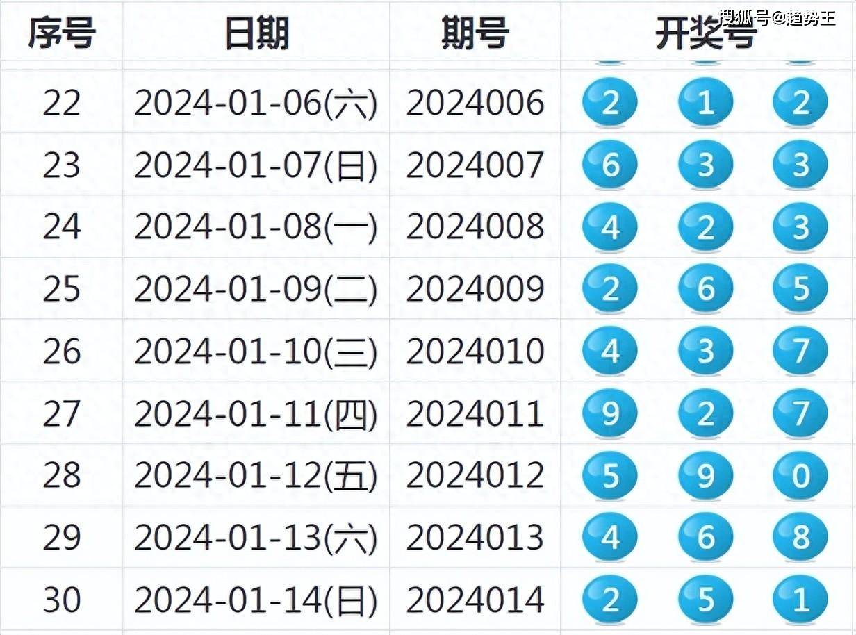 惊爆！2025新奥历史开奖记录表竟藏惊天秘密？4K15.673带你穿越时空，揭开历史真相！