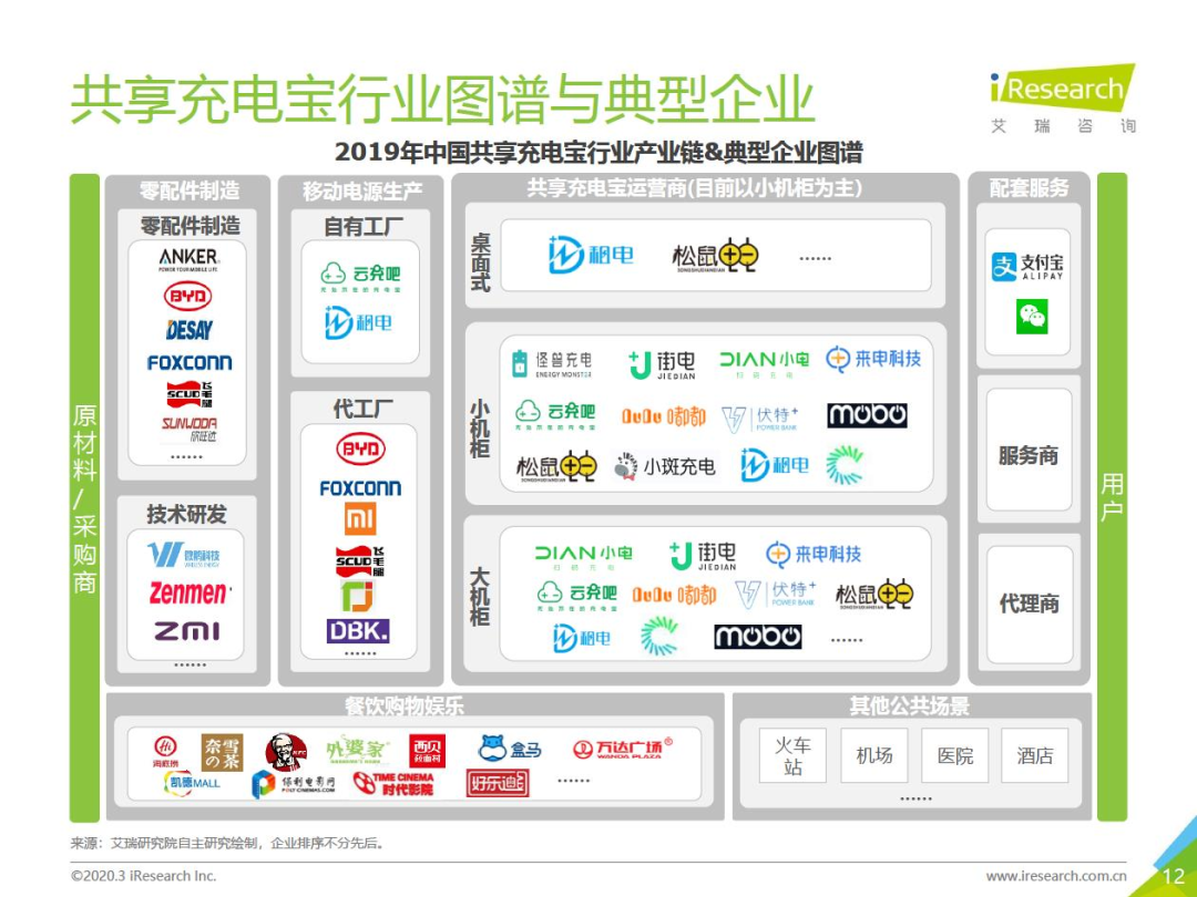 惊！超级充电宝全国狂飙，你的城市上榜了吗？