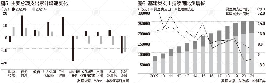 你的民生“幸福账本” 请查收